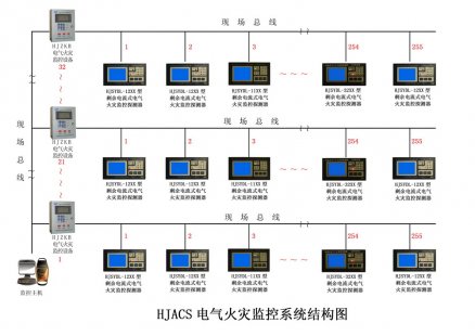 電氣火災(zāi)監(jiān)控系統(tǒng)的探測(cè)器的描述