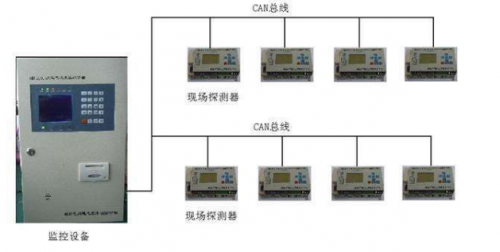 電氣火災(zāi)監(jiān)控系統(tǒng)安裝十項(xiàng)重點(diǎn)，十項(xiàng)重點(diǎn)的重