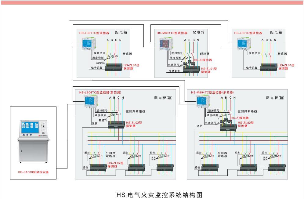 點擊查看源網(wǎng)頁 EI-DC6700型電氣火災(zāi)監(jiān)控系統(tǒng)計算機圖形